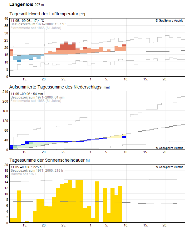 30-Tages-Rückblick