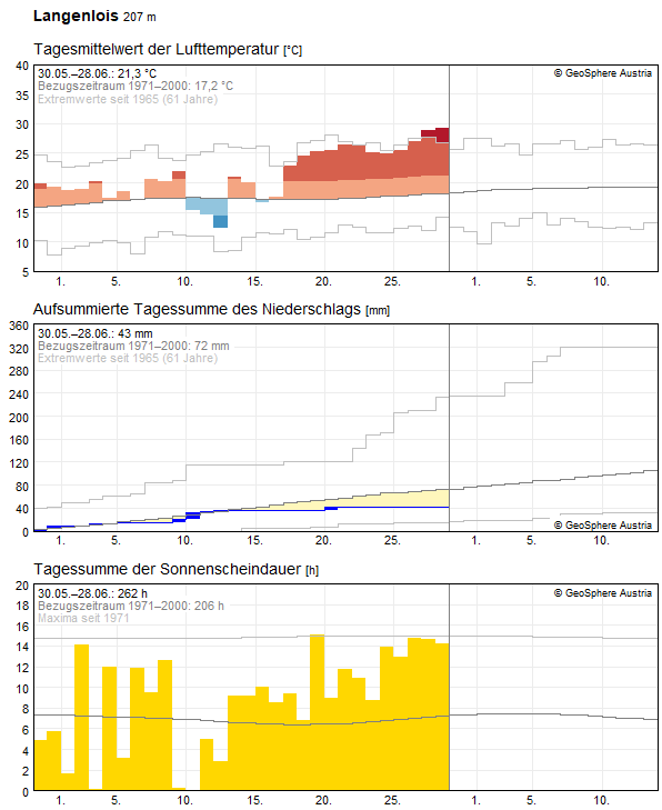 30-Tages-Rückblick