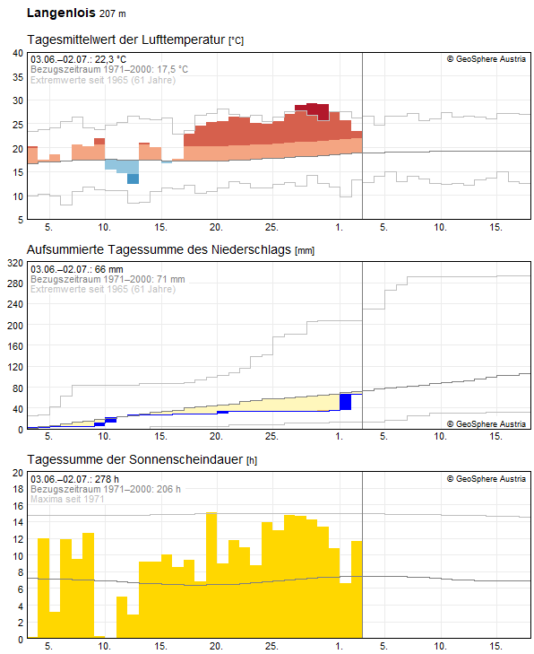 30-Tages-Rückblick