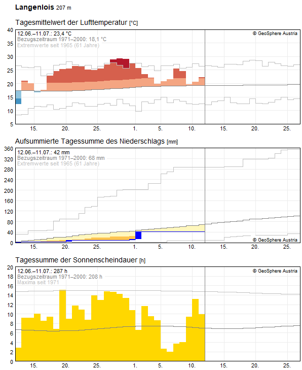 30-Tages-Rückblick