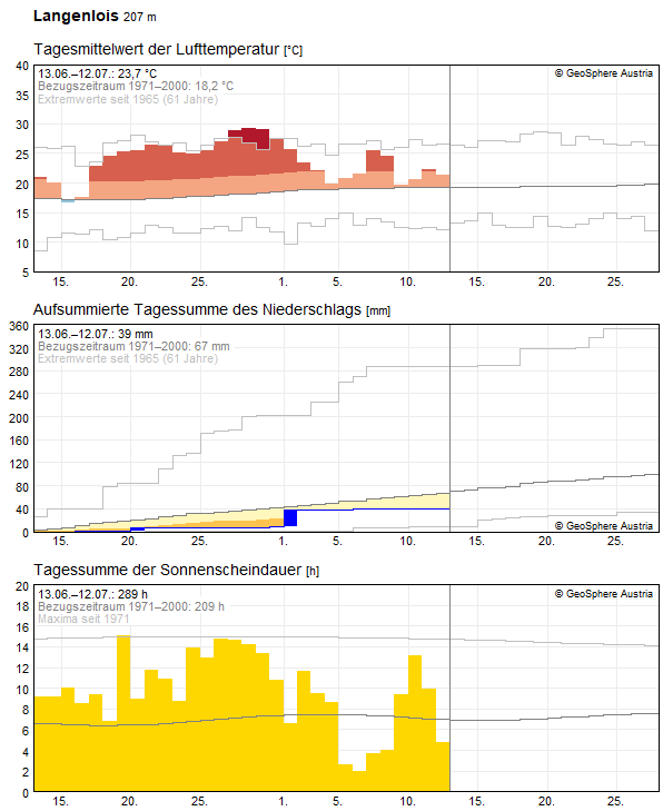30-Tages-Rückblick