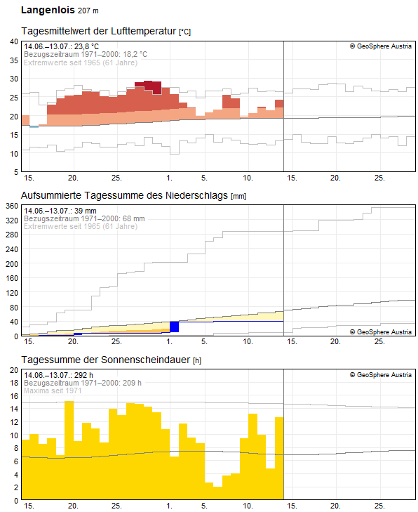 30-Tages-Rückblick
