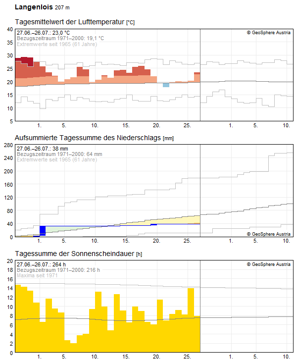 30-Tages-Rückblick