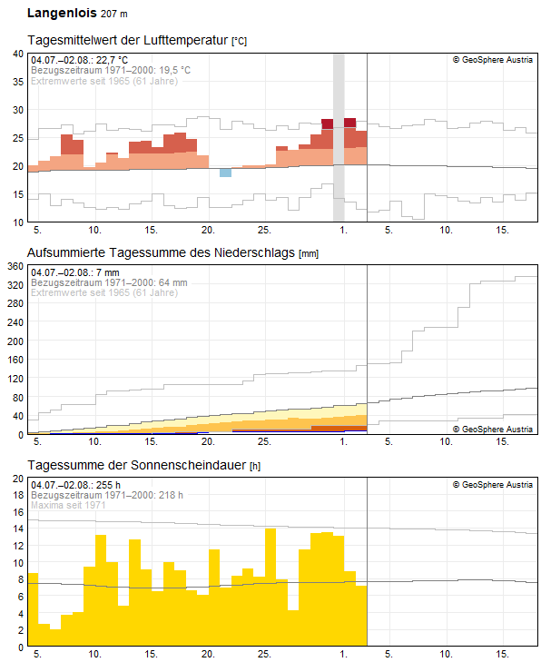 30-Tages-Rückblick