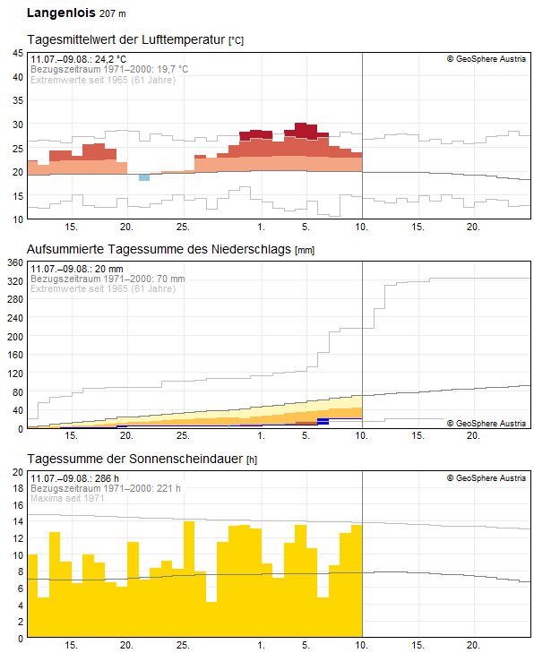 30-Tages-Rückblick
