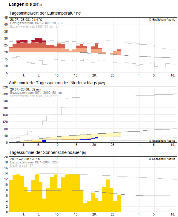 30-Tages-Rückblick