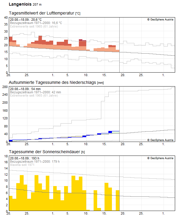 30-Tages-Rückblick
