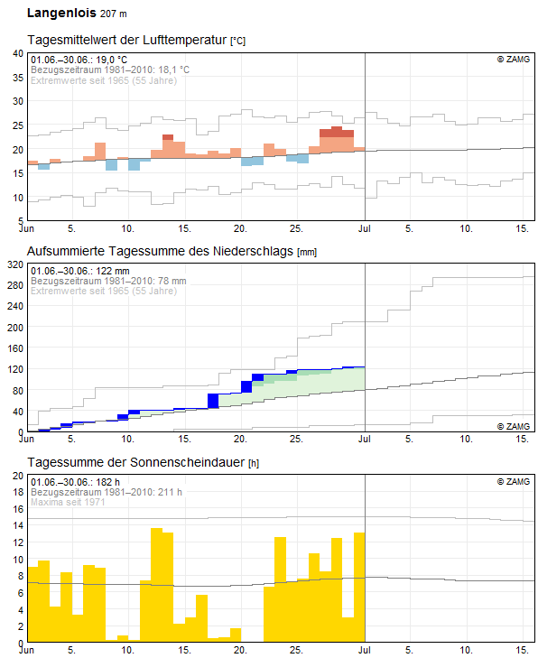 Monats-Rückblick