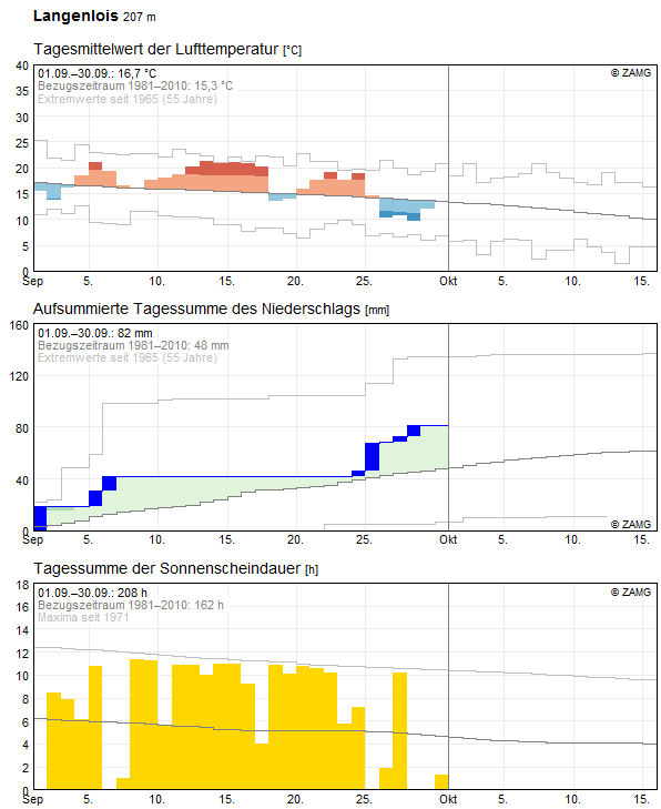 Monats-Rückblick
