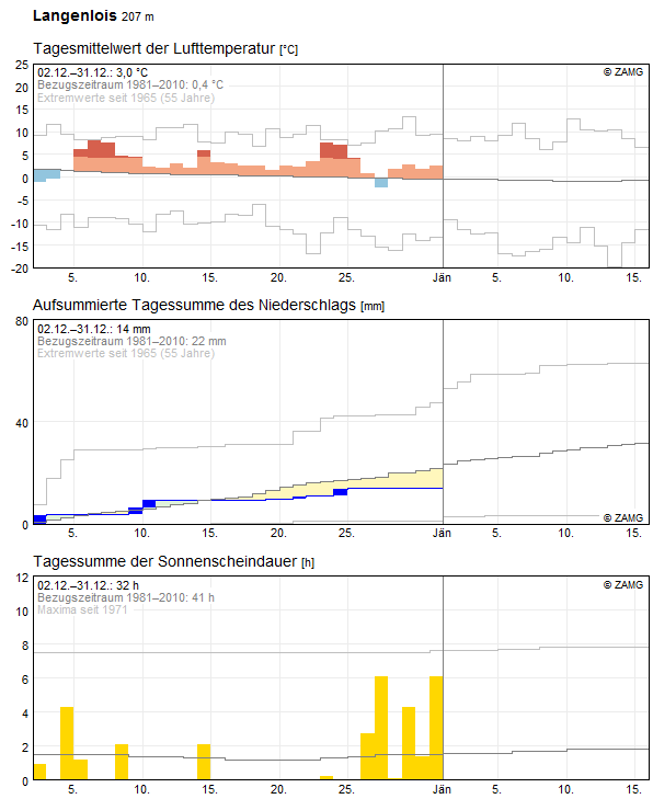 Monats-Rückblick
