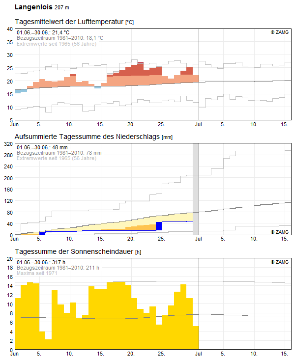 Monats-Rückblick