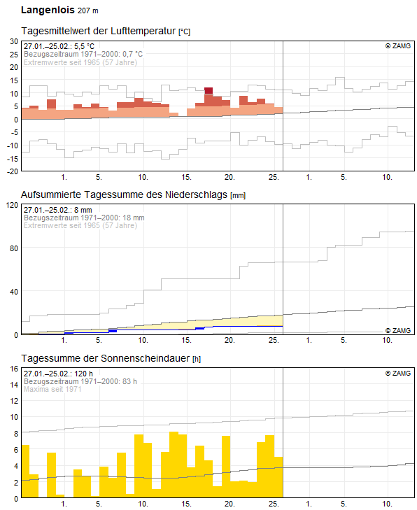 30-Tages-Rückblick