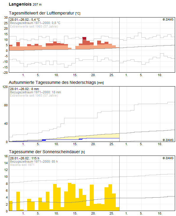 30-Tages-Rückblick