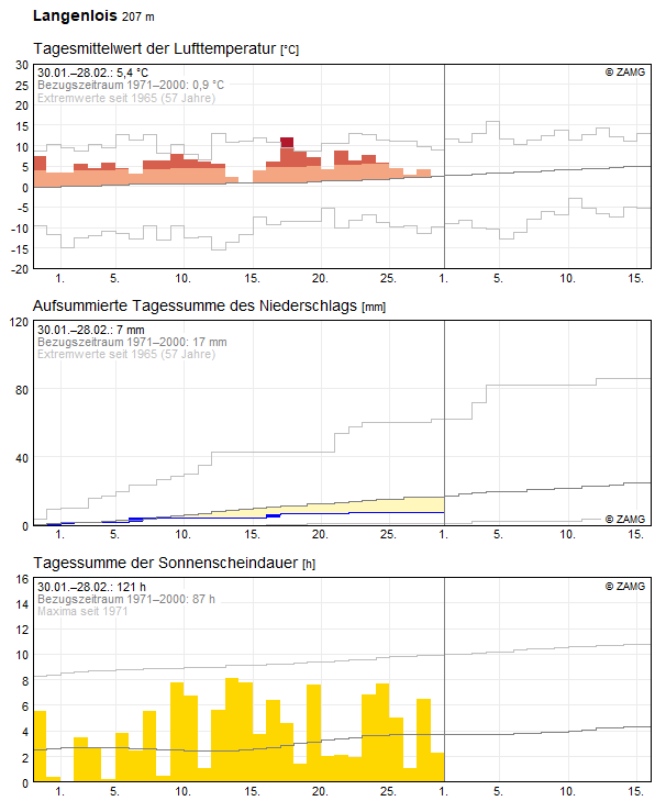 Monats-Rückblick