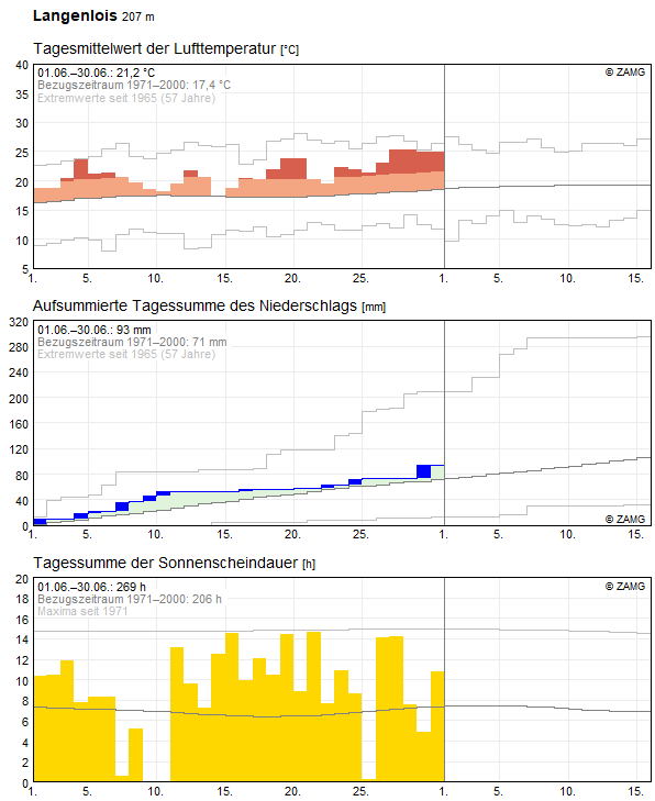 Monats-Rückblick