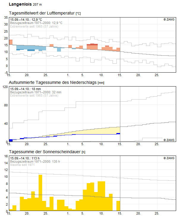 30-Tages-Rückblick