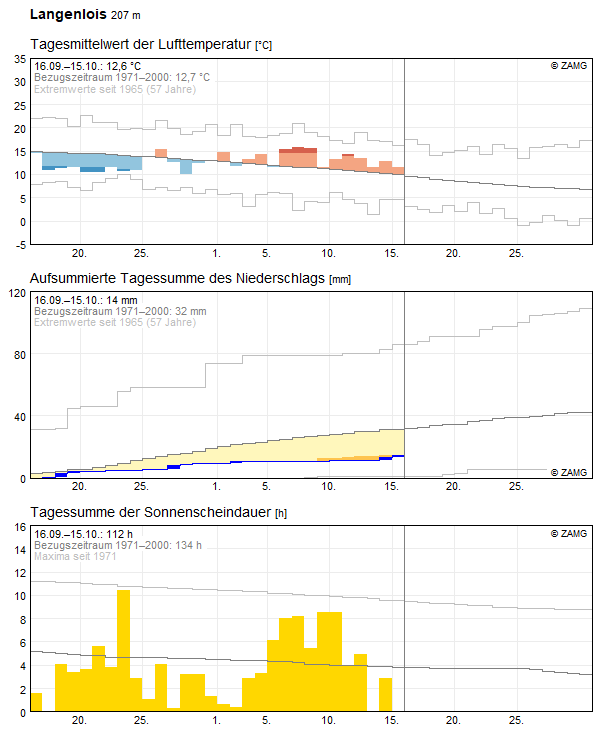 30-Tages-Rückblick