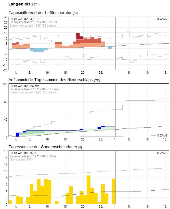 Monats-Rückblick