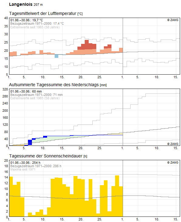 Monats-Rückblick