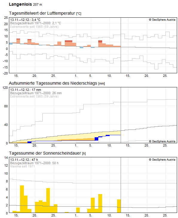 30-Tages-Rückblick