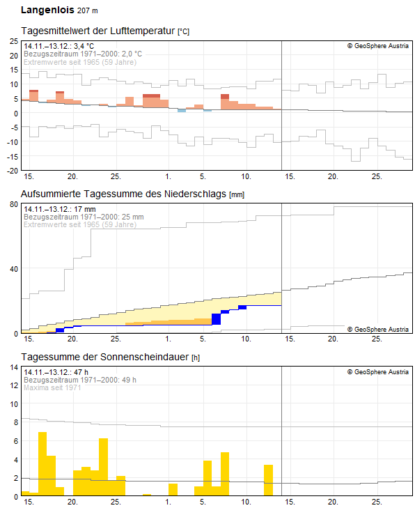 30-Tages-Rückblick