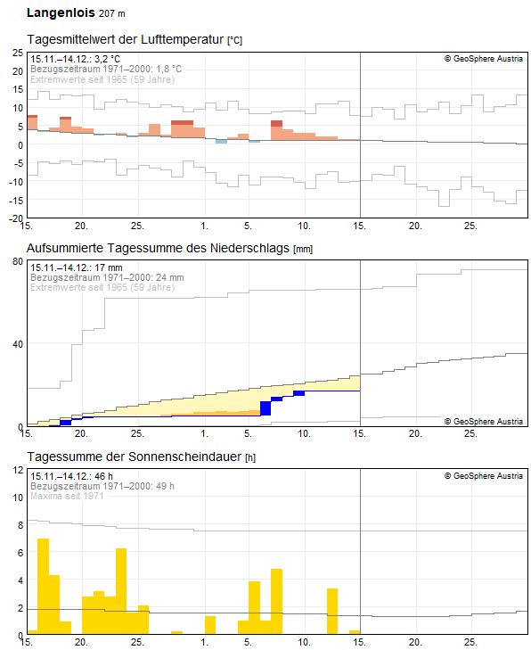 30-Tages-Rückblick