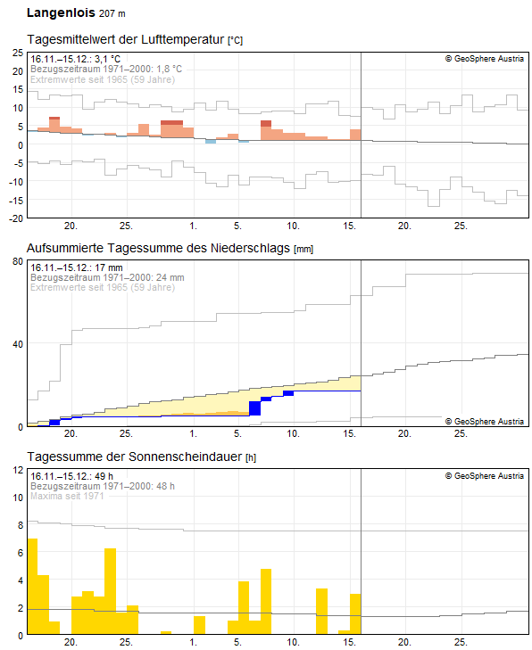 30-Tages-Rückblick