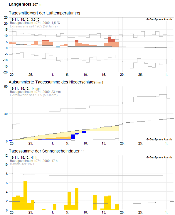 30-Tages-Rückblick