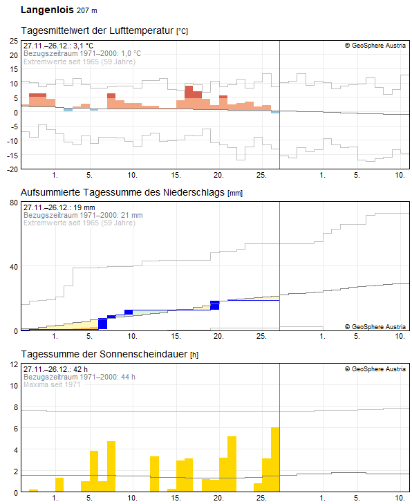 30-Tages-Rückblick