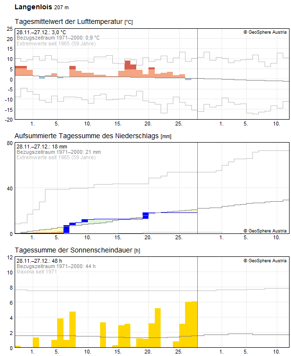 30-Tages-Rückblick