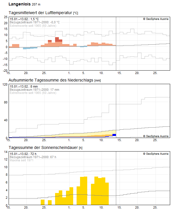 30-Tages-Rückblick