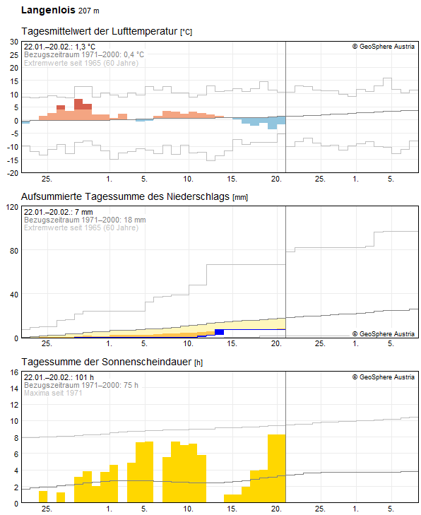 30-Tages-Rückblick