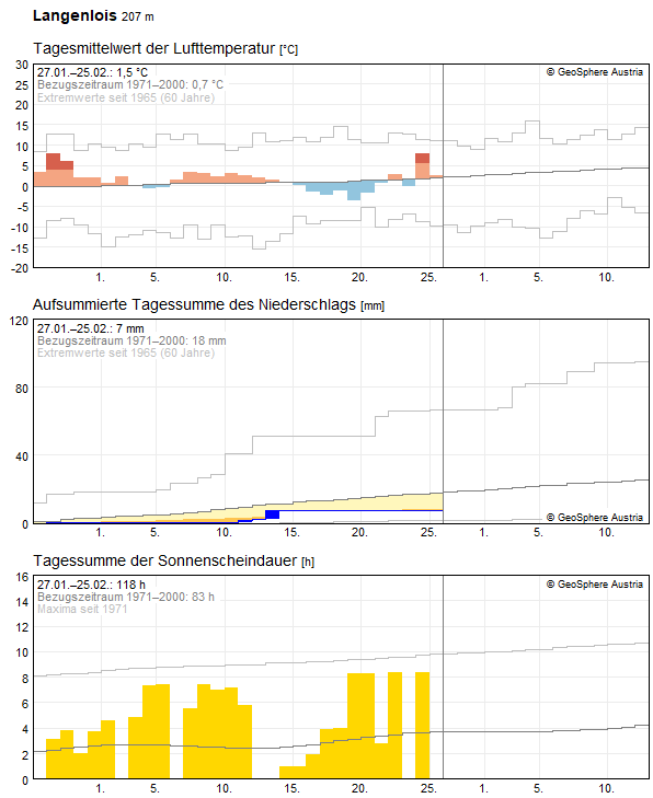 30-Tages-Rückblick
