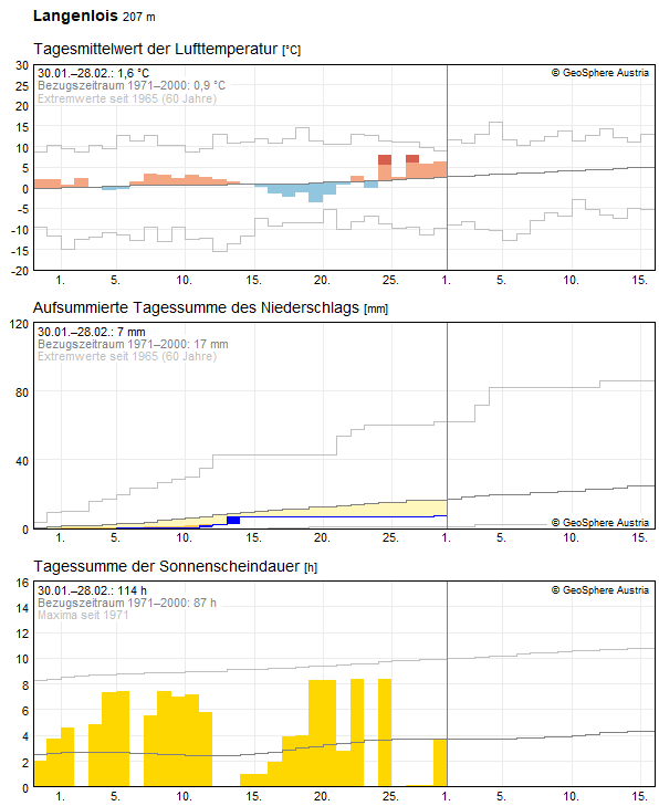 Monats-Rückblick