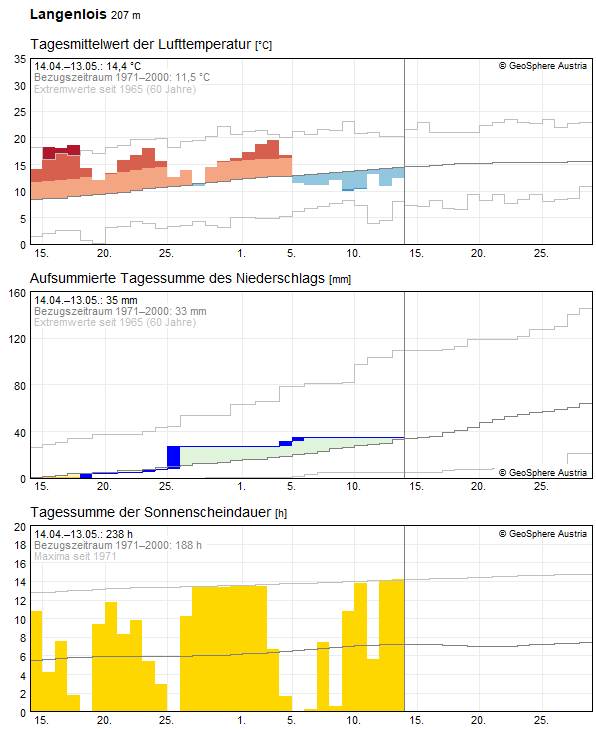 30-Tages-Rückblick
