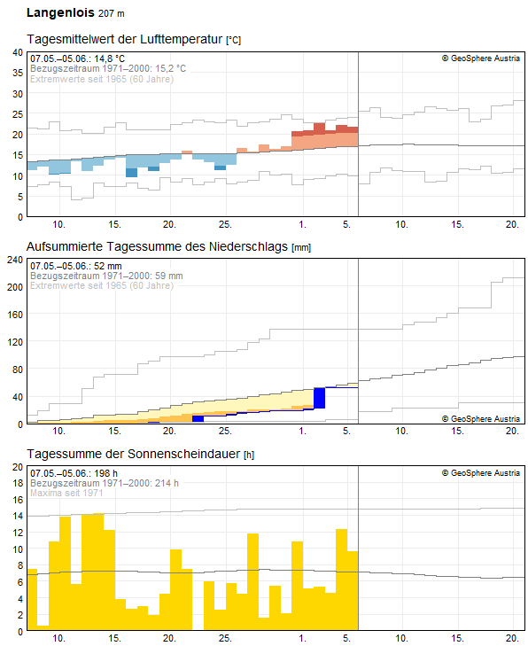 30-Tages-Rückblick