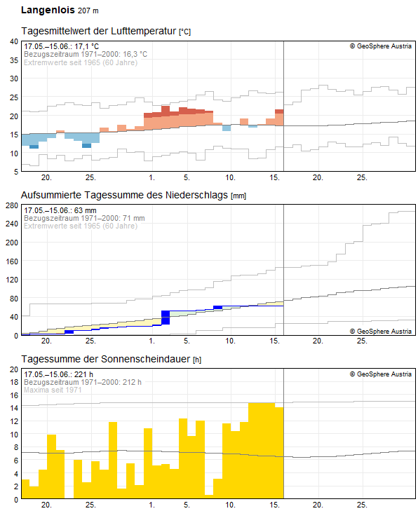 30-Tages-Rückblick