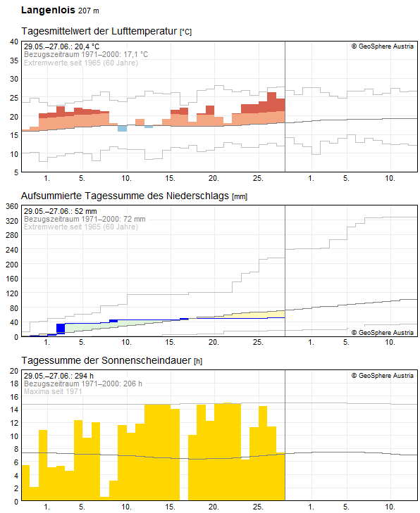 30-Tages-Rückblick