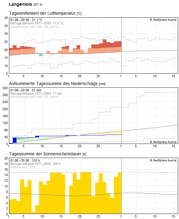 Monats-Rückblick