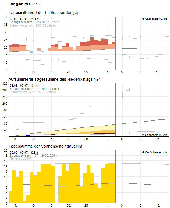 30-Tages-Rückblick