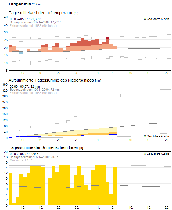 30-Tages-Rückblick