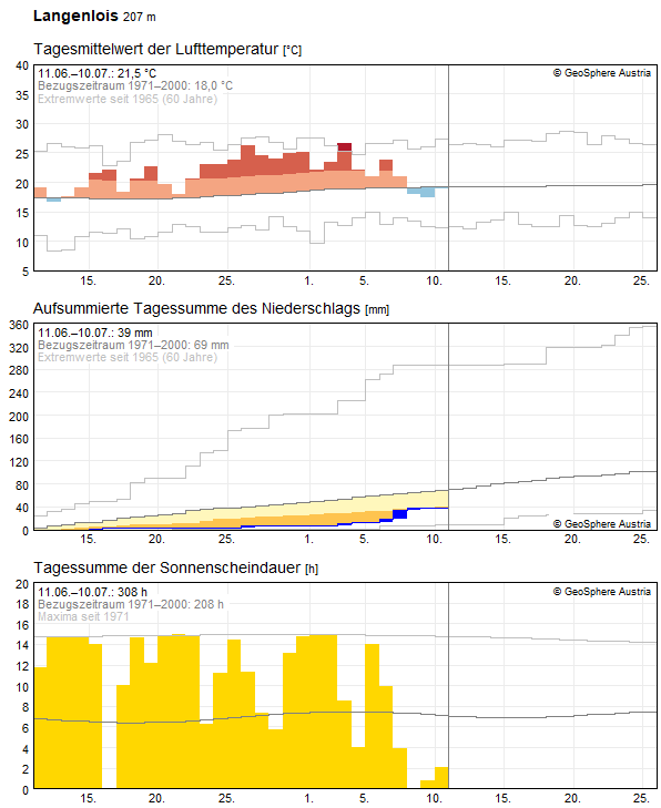 30-Tages-Rückblick