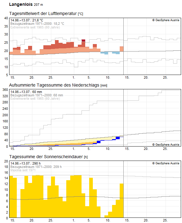 30-Tages-Rückblick