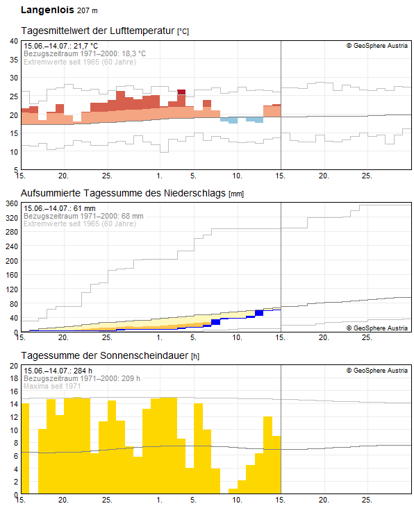 30-Tages-Rückblick