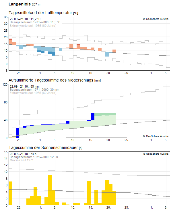 30-Tages-Rückblick
