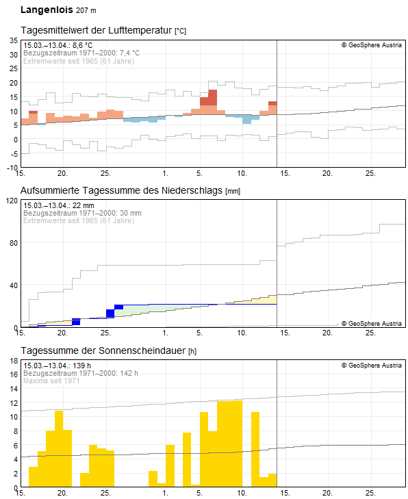 30-Tages-Rückblick