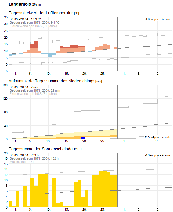 30-Tages-Rückblick